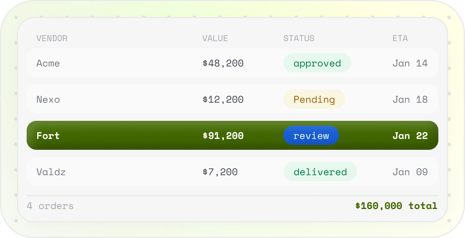 Procurement Management module preview
