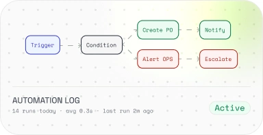 Workflow Automation module preview